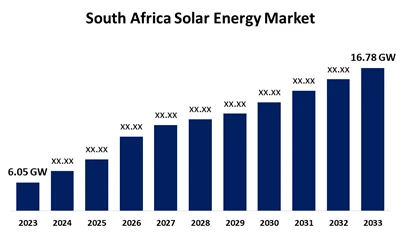 Crecimiento de la industria fotovoltaica de Sudáfrica en 2025: adiciones de 9...