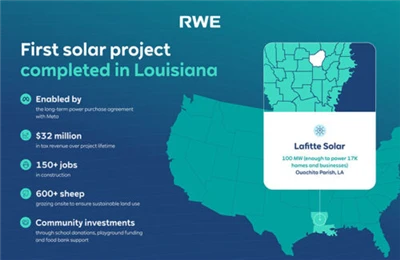 Meta-La planta solar Lafitte de 100 MW apoyada en Luisiana finaliza su constr...