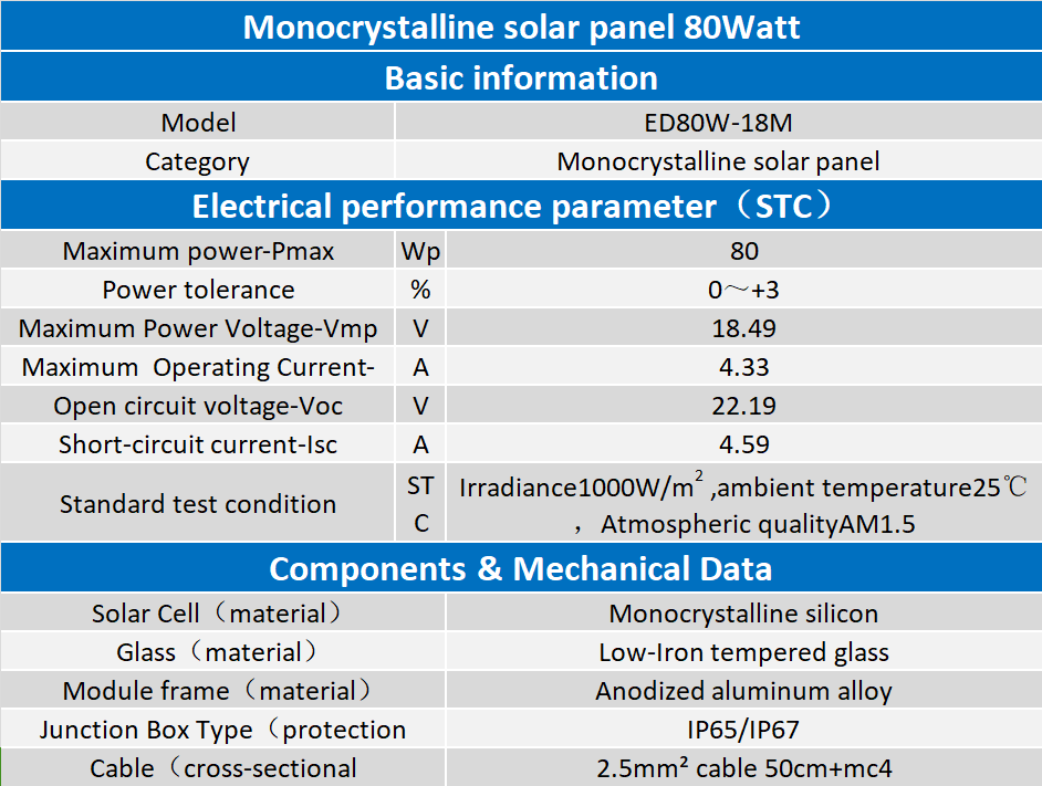 80W 80W