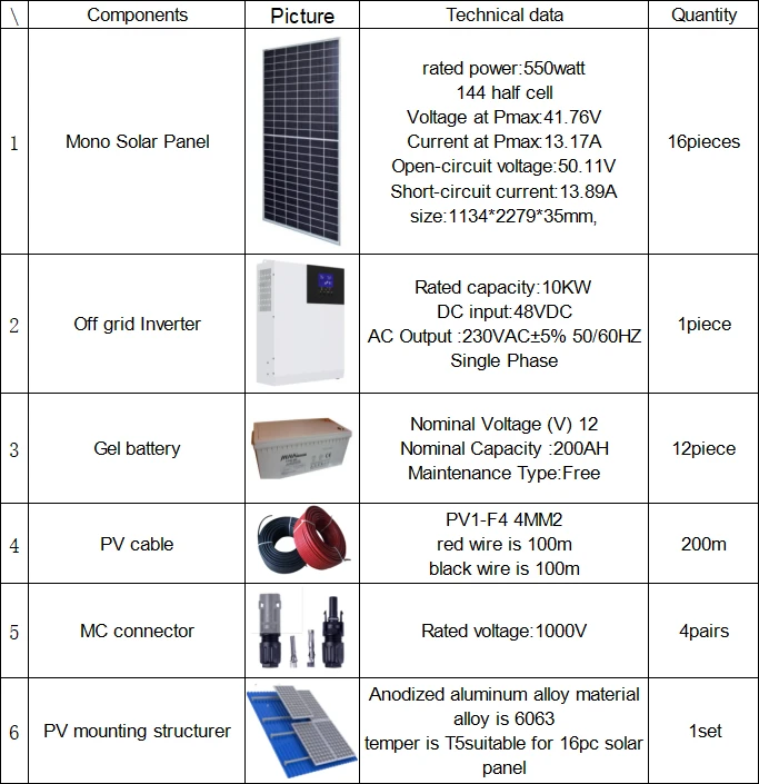 off the grid solar power kits