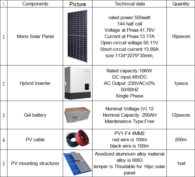 solar hybrid electric