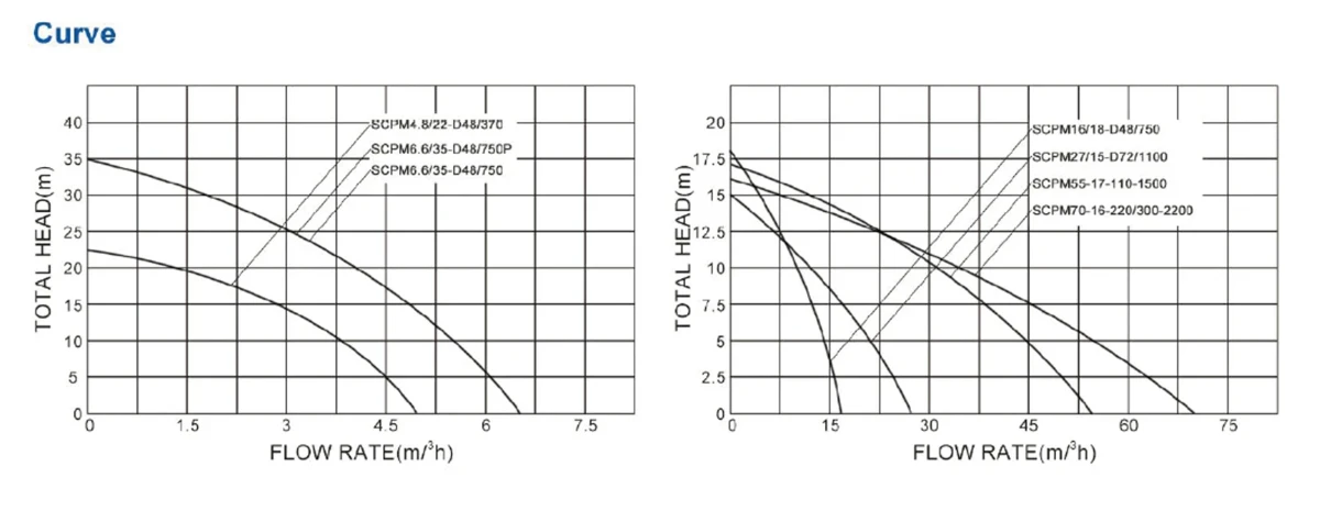 water booster pump for house water booster pump for house