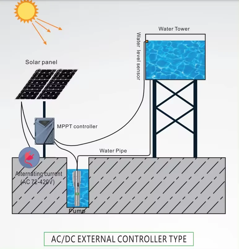 DC 2kw submersible well pump