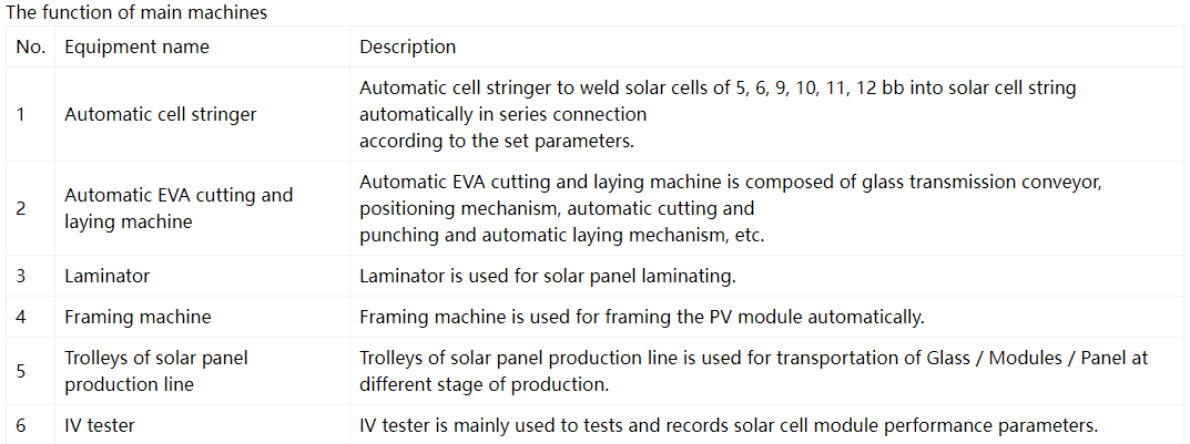 solar panel auto Taping Machine solar panel production line solar panel auto Taping Machine solar panel production line